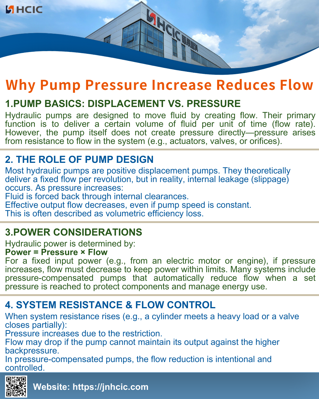 पंप का दबाव बढ़ने से प्रवाह क्यों कम हो जाता है?